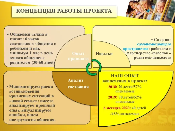 КОНЦЕПЦИЯ РАБОТЫ ПРОЕКТА