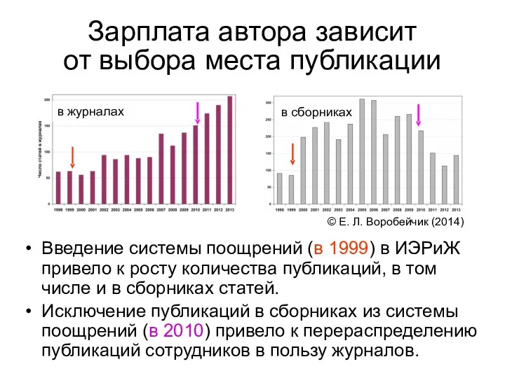 Зарплата автора зависит от выбора места публикации Введение системы поощрений