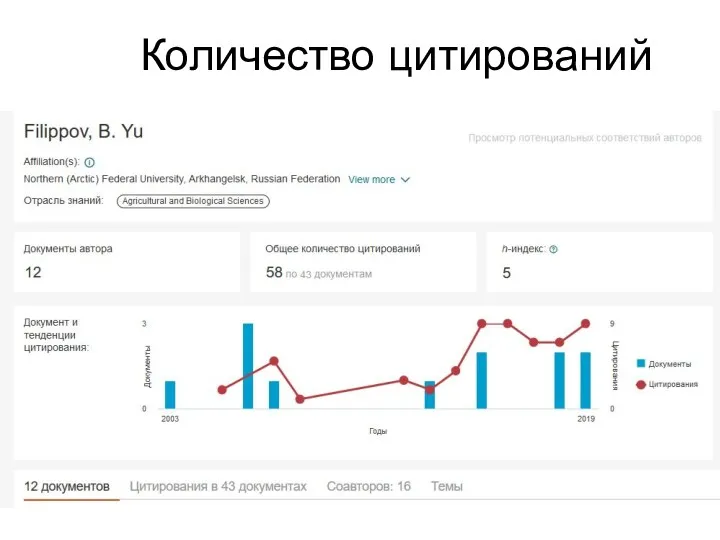 Количество цитирований