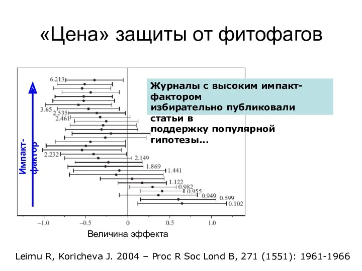 «Цена» защиты от фитофагов Leimu R, Koricheva J. 2004 –