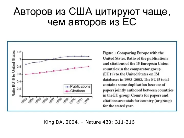 Авторов из США цитируют чаще, чем авторов из ЕС King DA. 2004. – Nature 430: 311-316