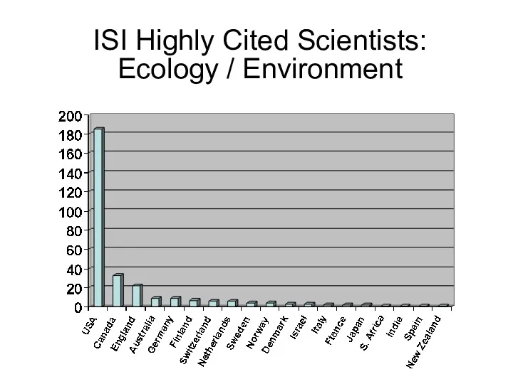 ISI Highly Cited Scientists: Ecology / Environment
