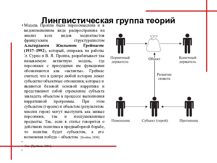 Лингвистическая группа теорий Модель Проппа была переосмыслена и в видоизмененном