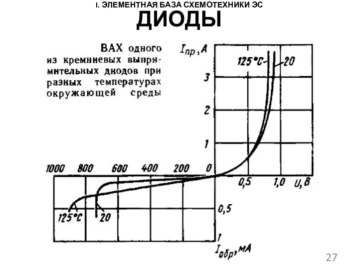 I. ЭЛЕМЕНТНАЯ БАЗА СХЕМОТЕХНИКИ ЭС © КРИВИН Н.Н. 2017 ДИОДЫ