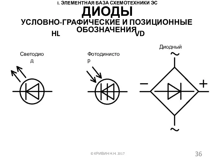 I. ЭЛЕМЕНТНАЯ БАЗА СХЕМОТЕХНИКИ ЭС УСЛОВНО-ГРАФИЧЕСКИЕ И ПОЗИЦИОННЫЕ ОБОЗНАЧЕНИЯ ©