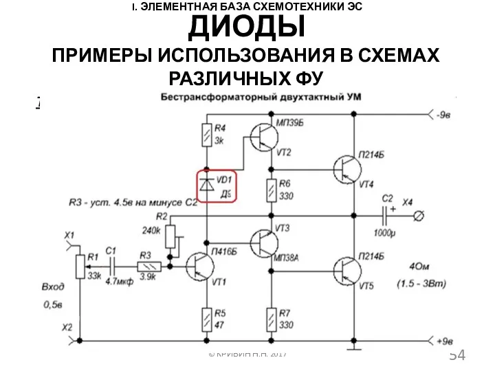 I. ЭЛЕМЕНТНАЯ БАЗА СХЕМОТЕХНИКИ ЭС ПРИМЕРЫ ИСПОЛЬЗОВАНИЯ В СХЕМАХ РАЗЛИЧНЫХ