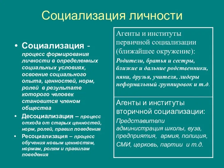 Социализация личности Социализация - процесс формирования личности в определенных социальных