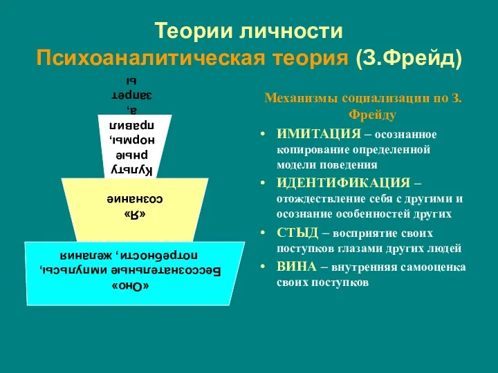 Теории личности Психоаналитическая теория (З.Фрейд) Механизмы социализации по З.Фрейду ИМИТАЦИЯ