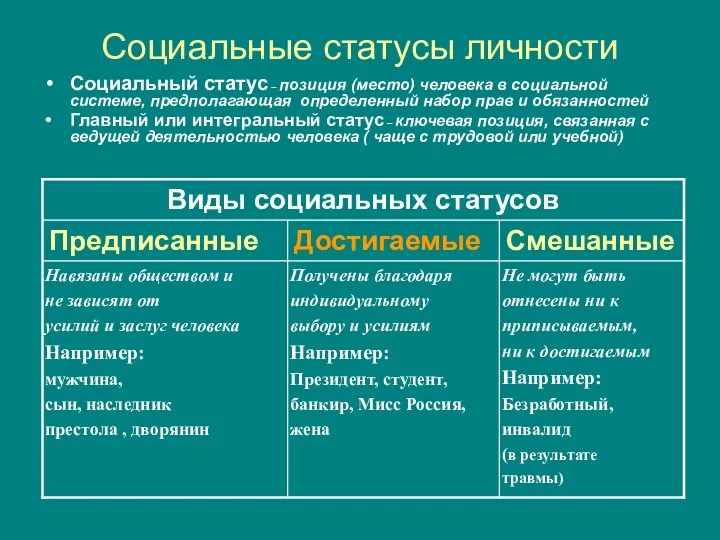 Социальные статусы личности Социальный статус – позиция (место) человека в