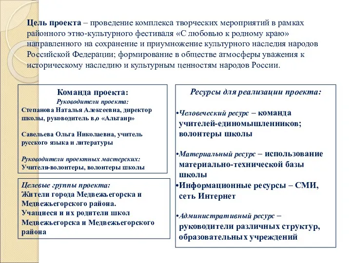 Команда проекта: Руководители проекта: Степанова Наталья Алексеевна, директор школы, руководитель