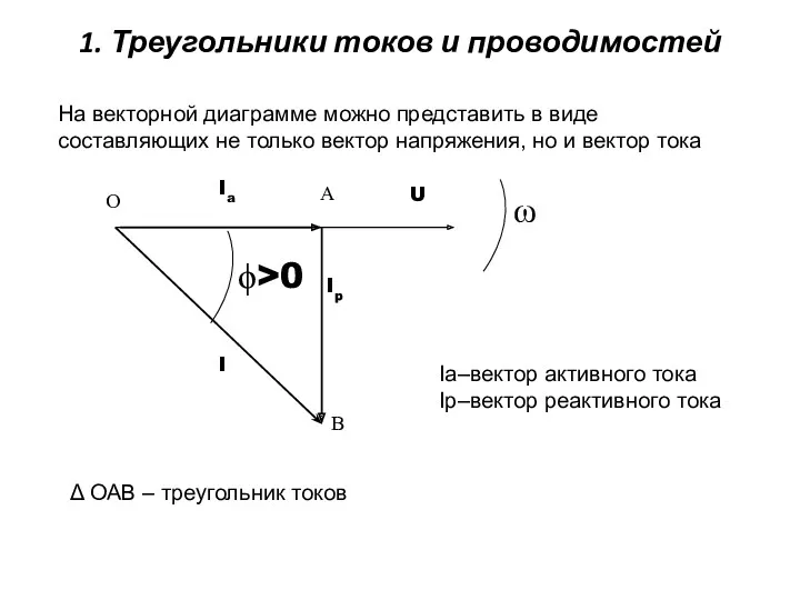 1. Треугольники токов и проводимостей На векторной диаграмме можно представить