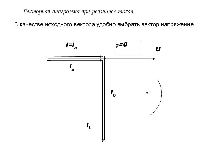 Векторная диаграмма при резонансе токов В качестве исходного вектора удобно выбрать вектор напряжение.