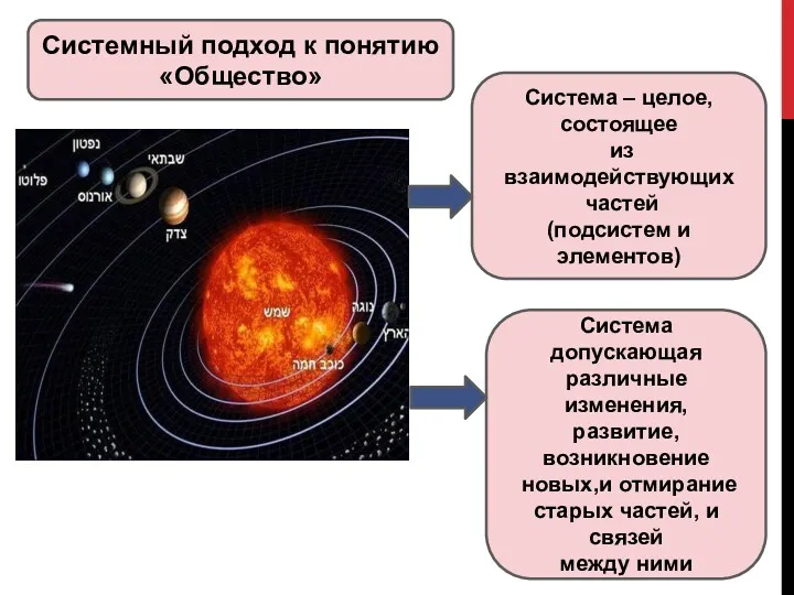 Системный подход к понятию «Общество» Система – целое, состоящее из