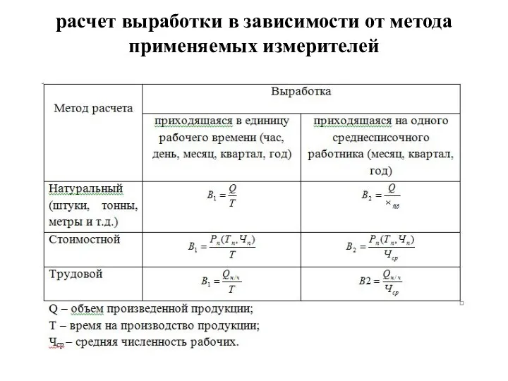 расчет выработки в зависимости от метода применяемых измерителей