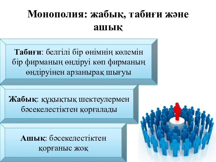 Монополия: жабық, табиғи және ашық Жабық: құқықтық шектеулермен бәсекелестіктен қорғалады