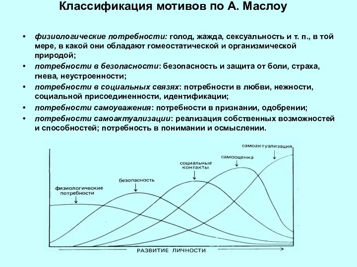 Классификация мотивов по А. Маслоу физиологические потребности: голод, жажда, сексуальность