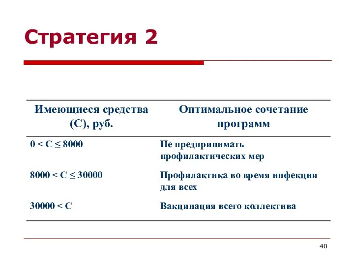 Стратегия 2