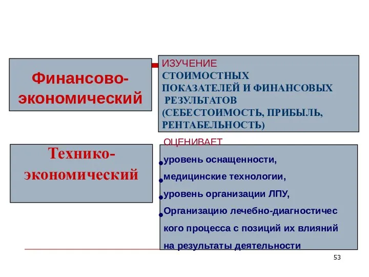 Финансово- экономический ИЗУЧЕНИЕ СТОИМОСТНЫХ ПОКАЗАТЕЛЕЙ И ФИНАНСОВЫХ РЕЗУЛЬТАТОВ (СЕБЕСТОИМОСТЬ, ПРИБЫЛЬ,