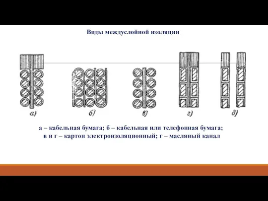 Виды междуслойной изоляции а – кабельная бумага; б – кабельная