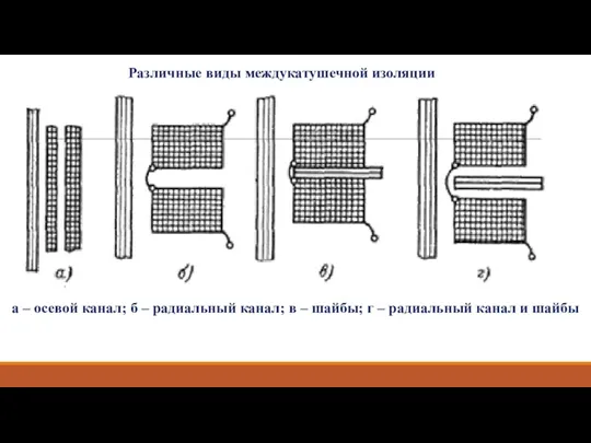 Различные виды междукатушечной изоляции а – осевой канал; б –