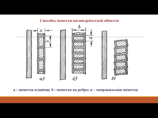 Способы намотки цилиндрической обмотки а - намотка плашмя; б -