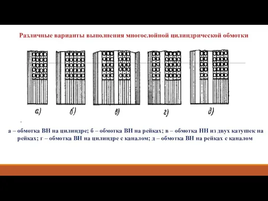 Различные варианты выполнения многослойной цилиндрической обмотки а – обмотка ВН
