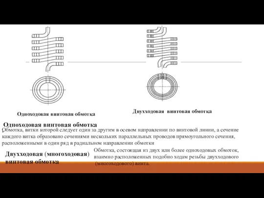 Одноходовая винтовая обмотка Двухходовая винтовая обмотка Одноходовая винтовая обмотка -