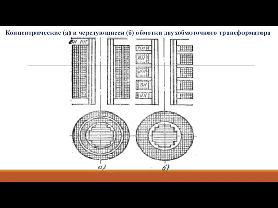 Концентрические (а) и чередующиеся (б) обмотки двухобмоточного трансформатора