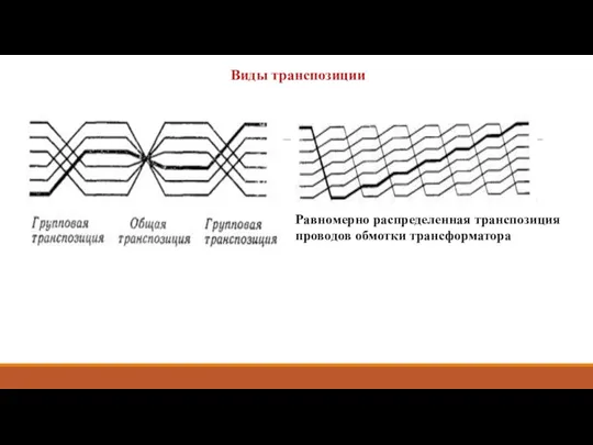Виды транспозиции Равномерно распределенная транспозиция проводов обмотки трансформатора