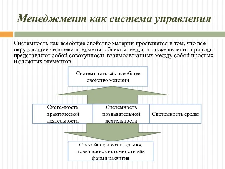 Менеджмент как система управления Системность как всеобщее свойство материи проявляется