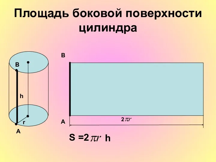 Площадь боковой поверхности цилиндра А А В В h r S =2 h 2