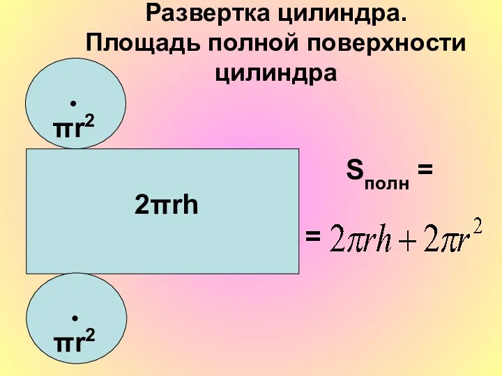 Развертка цилиндра. Площадь полной поверхности цилиндра Sполн = = πr2 πr2 2πrh