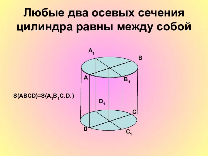 Любые два осевых сечения цилиндра равны между собой A B C D A1