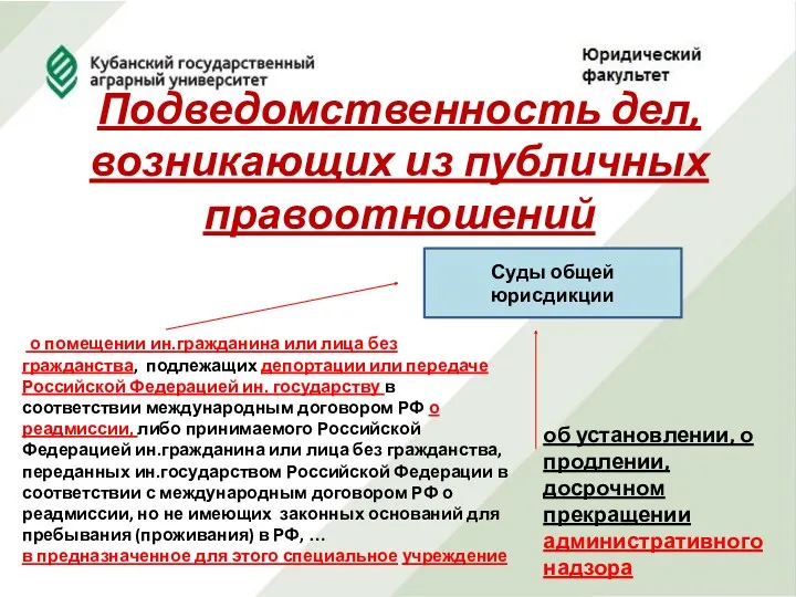 Подведомственность дел, возникающих из публичных правоотношений об установлении, о продлении, досрочном прекращении административного