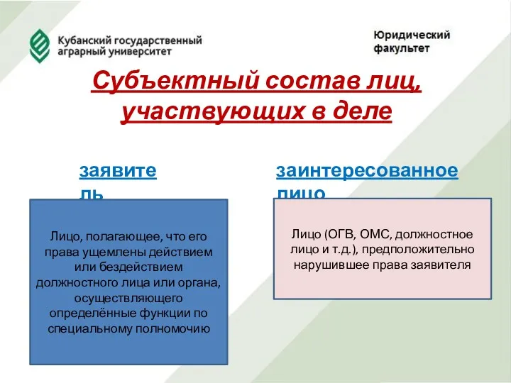 Субъектный состав лиц, участвующих в деле заявитель заинтересованное лицо Лицо, полагающее, что его