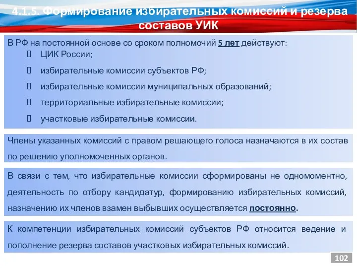 4.1.5. Формирование избирательных комиссий и резерва составов УИК В РФ