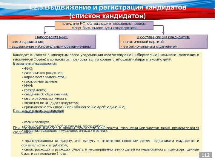 4.2.5.Выдвижение и регистрация кандидатов (списков кандидатов) Граждане РФ, обладающие пассивным