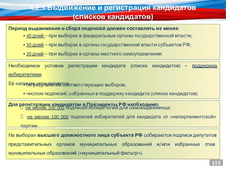 Период выдвижения и сбора подписей должен составлять не менее: 40