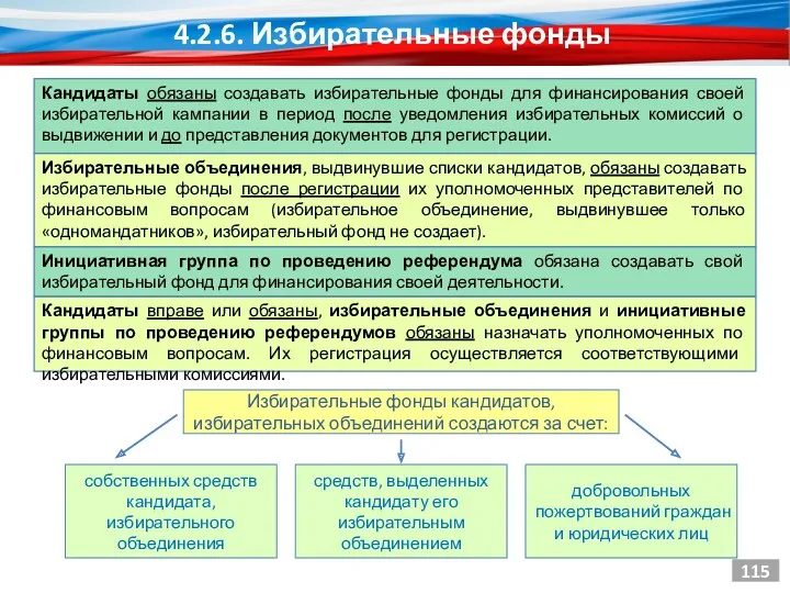 Кандидаты обязаны создавать избирательные фонды для финансирования своей избирательной кампании