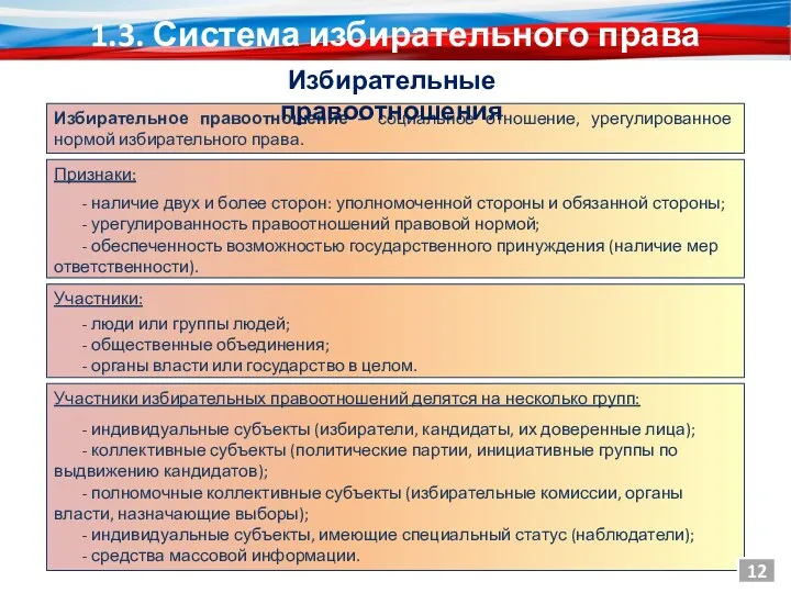 Избирательное правоотношение – социальное отношение, урегулированное нормой избирательного права. Признаки: