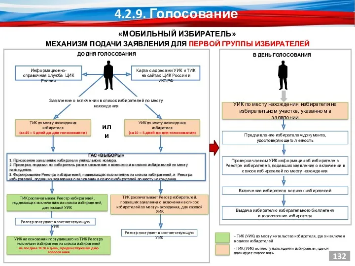 МЕХАНИЗМ ПОДАЧИ ЗАЯВЛЕНИЯ ДЛЯ ПЕРВОЙ ГРУППЫ ИЗБИРАТЕЛЕЙ ТИК по месту