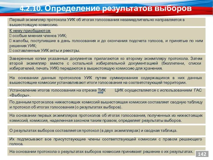 Первый экземпляр протокола УИК об итогах голосования незамедлительно направляется в