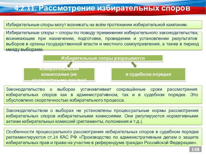 Избирательные споры могут возникать на всём протяжении избирательной кампании. Избирательные