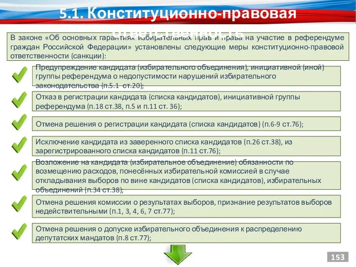 В законе «Об основных гарантиях избирательных прав и права на