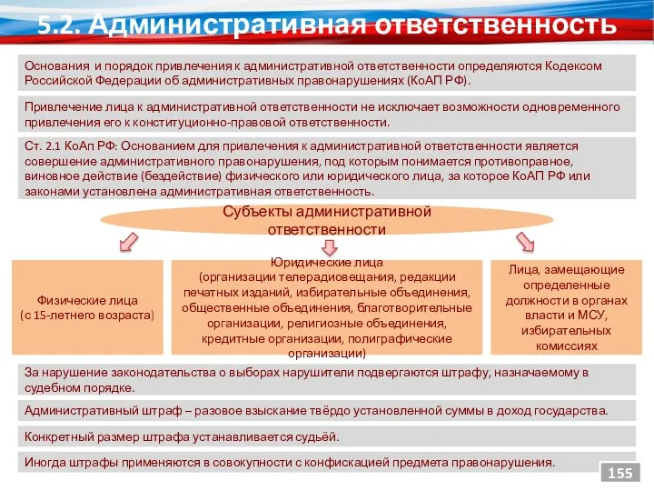 5.2. Административная ответственность Физические лица (с 15-летнего возраста) Юридические лица