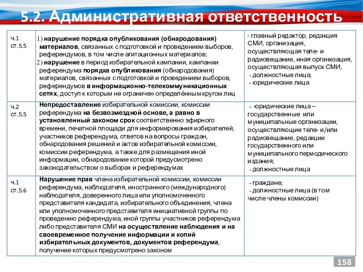 5.2. Административная ответственность 158 - главный редактор, редакция СМИ, организация,