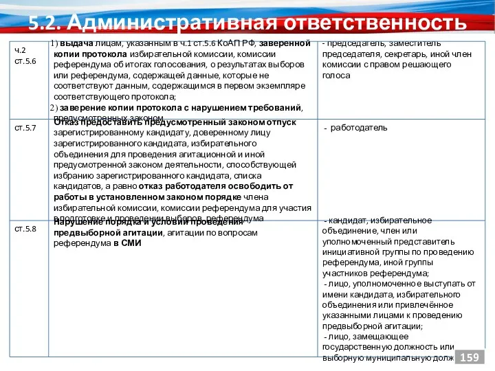 5.2. Административная ответственность - председатель, заместитель председателя, секретарь, иной член