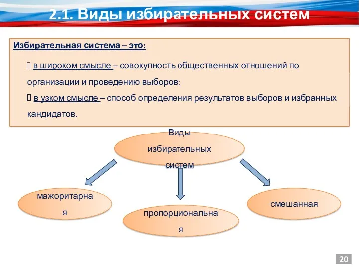 Избирательная система – это: 2.1. Виды избирательных систем 20 в