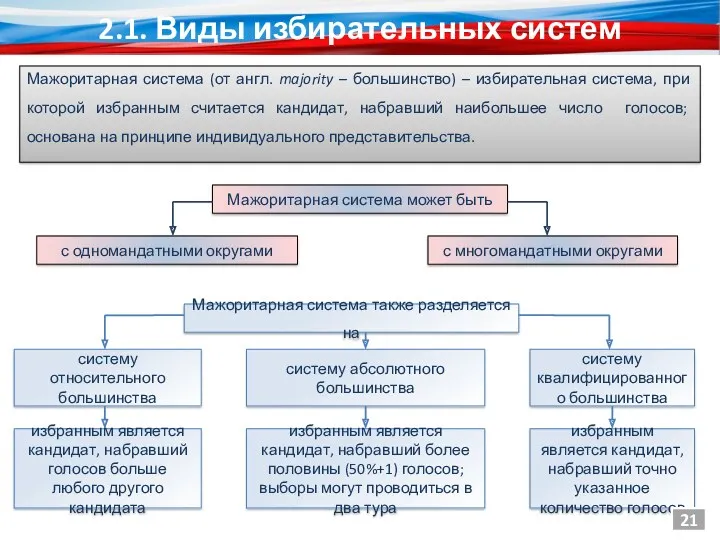 Мажоритарная система (от англ. majority – большинство) – избирательная система,