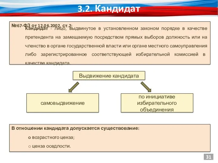 №67-ФЗ от 12.06.2002, ст.2: 3.2. Кандидат Кандидат - лицо, выдвинутое